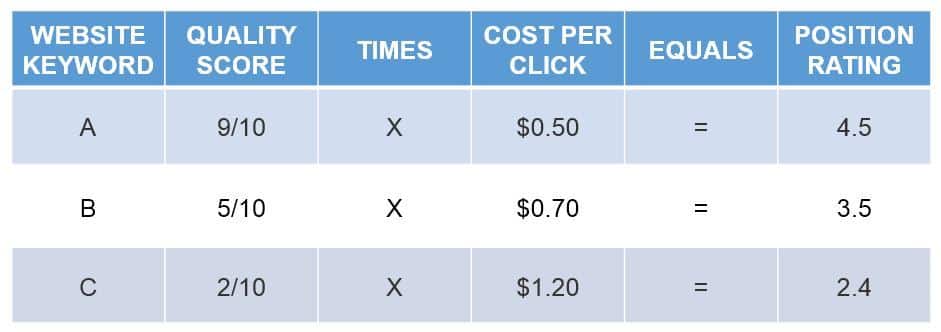 adwords example a