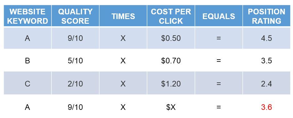 adwords example b