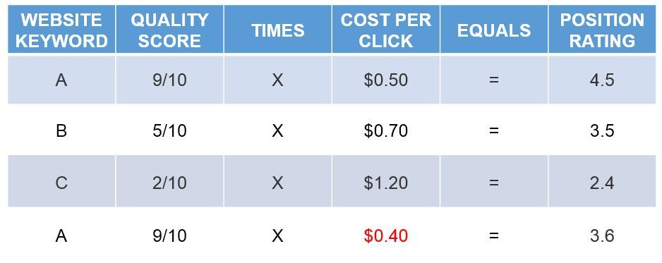 adwords example c