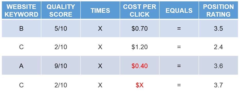 adwords example d